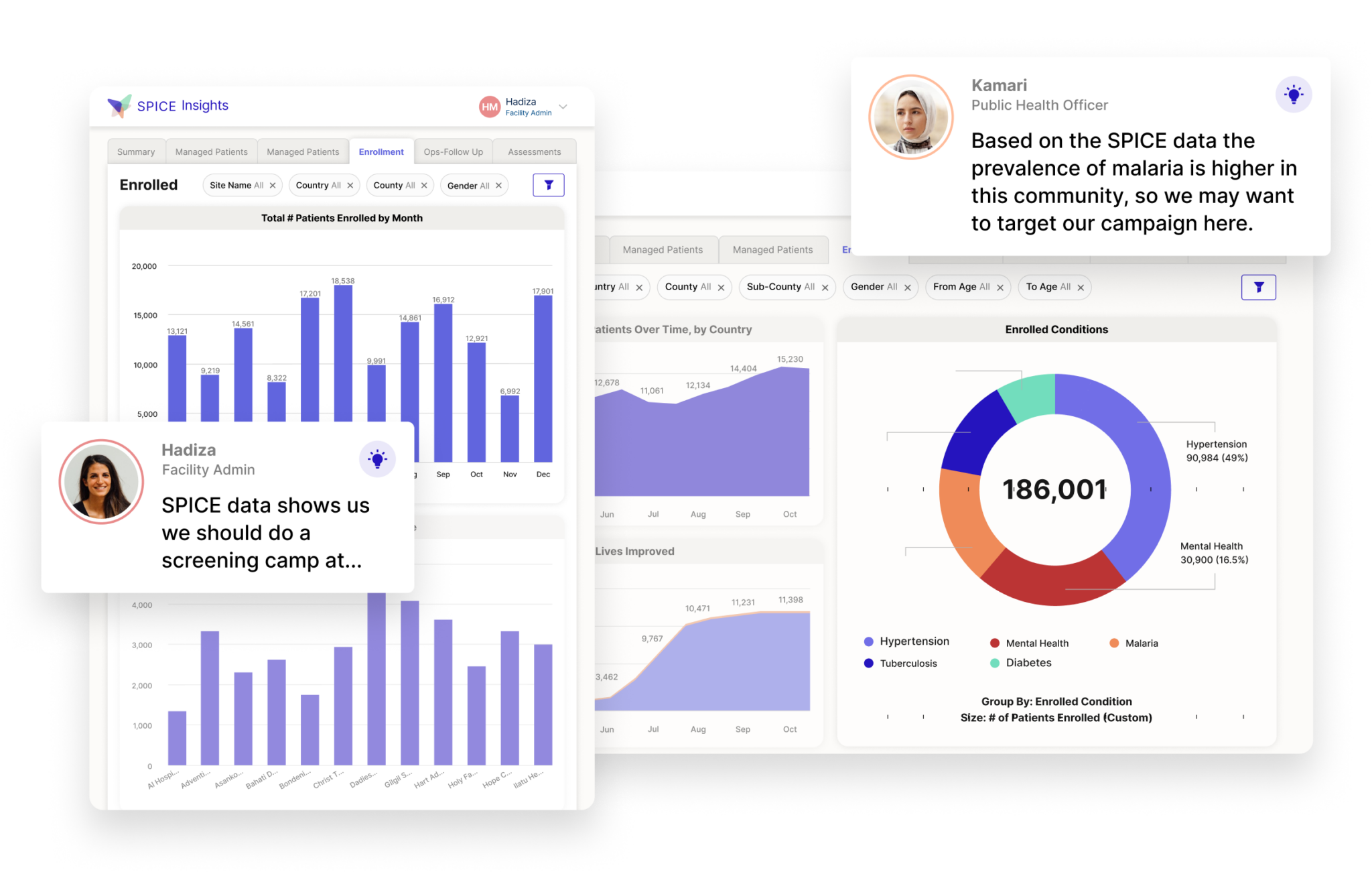 Technology | Our Digital Health Platform | Medtronic LABS